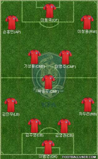 South Korea Formation 2014