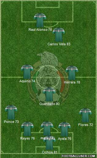 Mexico Formation 2014