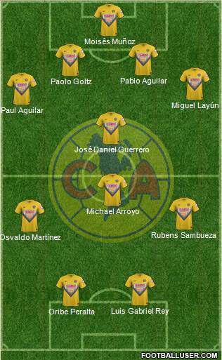 Club de Fútbol América Formation 2014