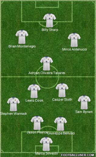 Leeds United Formation 2014