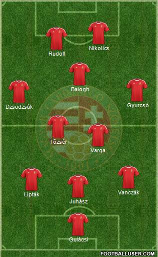 Hungary Formation 2014