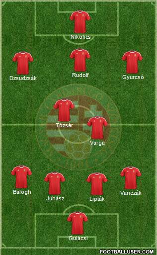 Hungary Formation 2014