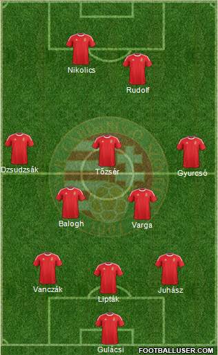 Hungary Formation 2014