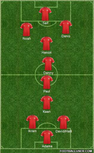 Wales Formation 2014