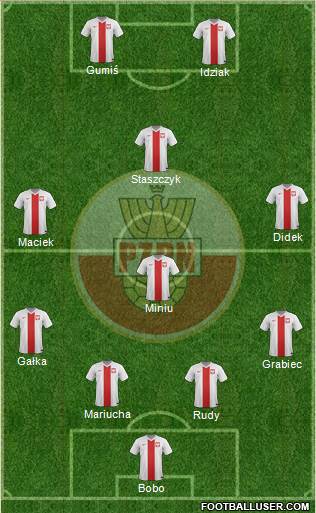 Poland Formation 2014