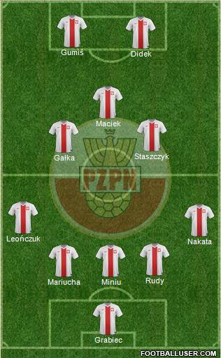 Poland Formation 2014