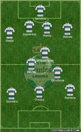 Club Deportivo Santos Laguna Formation 2014