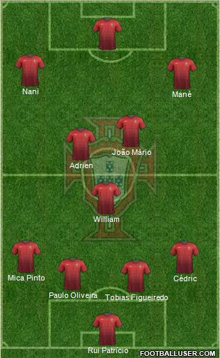 Portugal Formation 2014