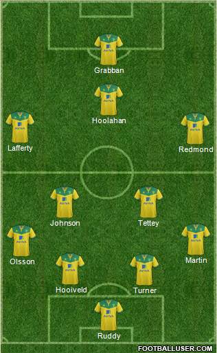 Norwich City Formation 2014