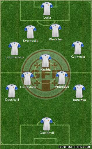 Georgia Formation 2014