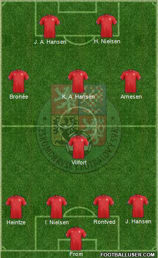 Czech Republic Formation 2014