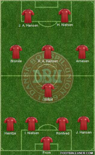 Denmark Formation 2014