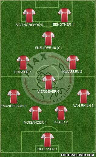 AFC Ajax Formation 2014