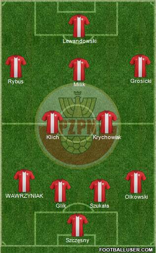 Poland Formation 2014