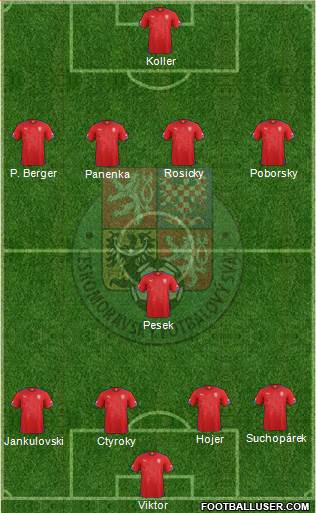 Czech Republic Formation 2014