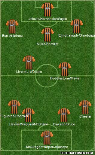 Hull City Formation 2014