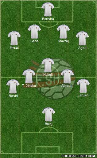 Albania Formation 2014