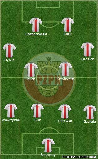 Poland Formation 2014