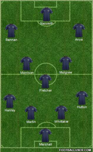 Scotland Formation 2014