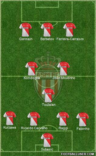 AS Monaco FC Formation 2014