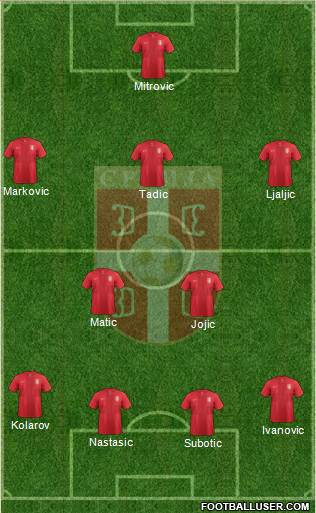 Serbia Formation 2014