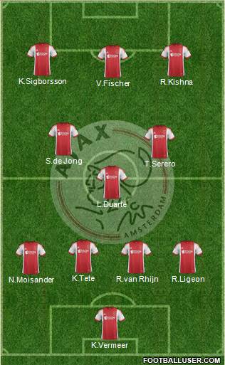 AFC Ajax Formation 2014