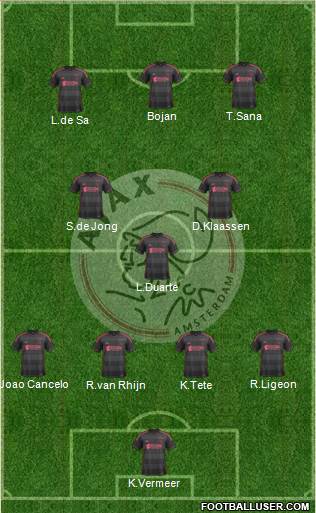 AFC Ajax Formation 2014