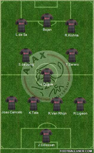 AFC Ajax Formation 2014