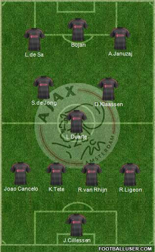 AFC Ajax Formation 2014