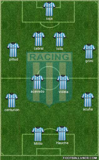 Racing Club Formation 2014