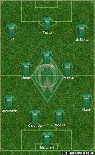 Werder Bremen Formation 2014