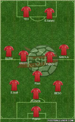 Albania Formation 2014