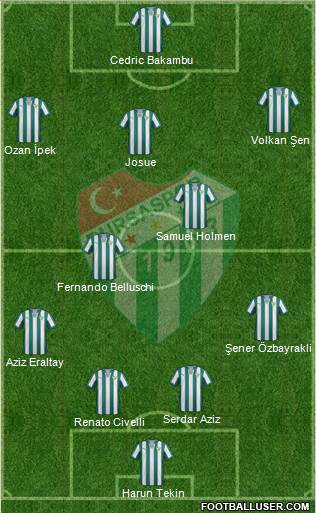 Bursaspor Formation 2014