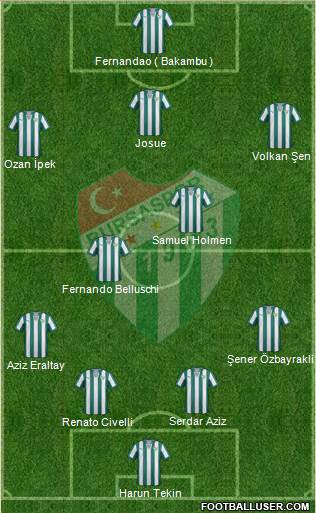 Bursaspor Formation 2014