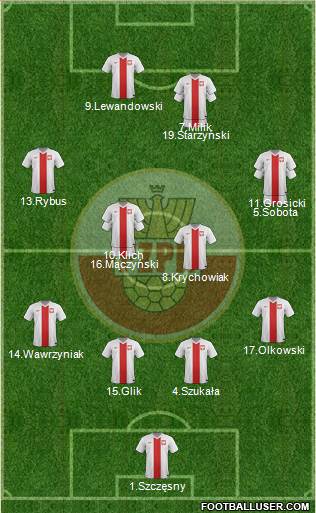 Poland Formation 2014