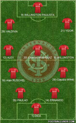 SC Internacional Formation 2014