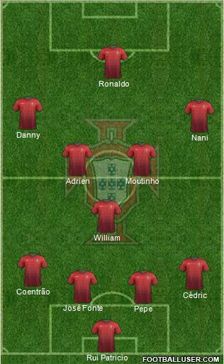 Portugal Formation 2014