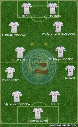 EC Bahia Formation 2014