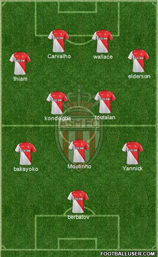 AS Monaco FC Formation 2014