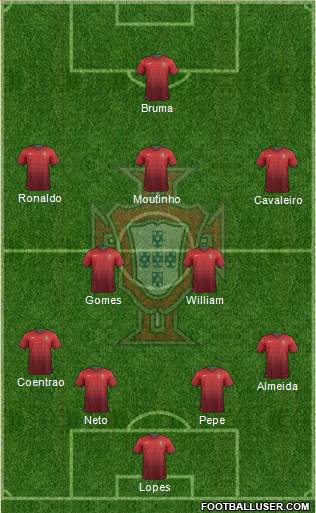 Portugal Formation 2014