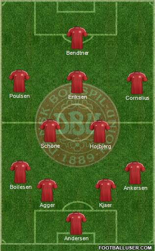 Denmark Formation 2014