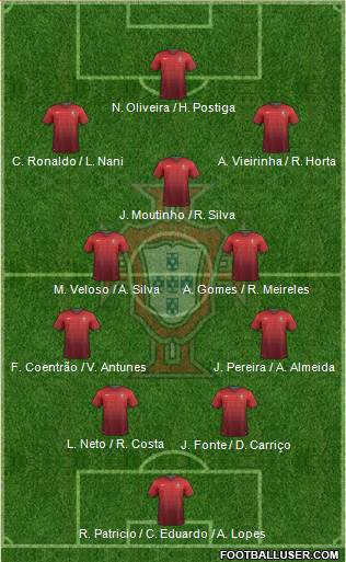 Portugal Formation 2014