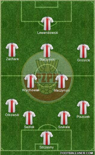 Poland Formation 2014