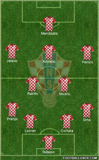 Croatia Formation 2014