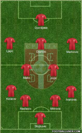 Serbia Formation 2014