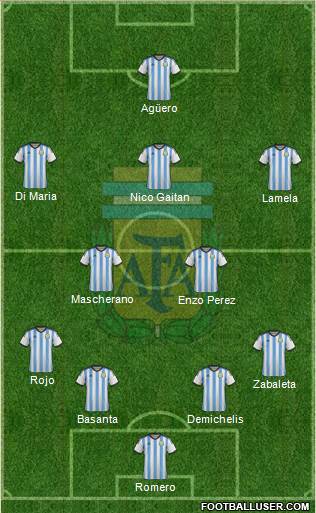 Argentina Formation 2014