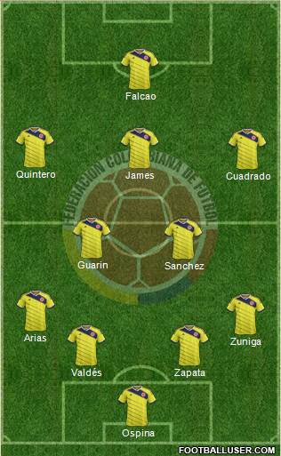 Colombia Formation 2014