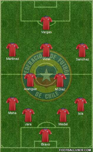 Chile Formation 2014