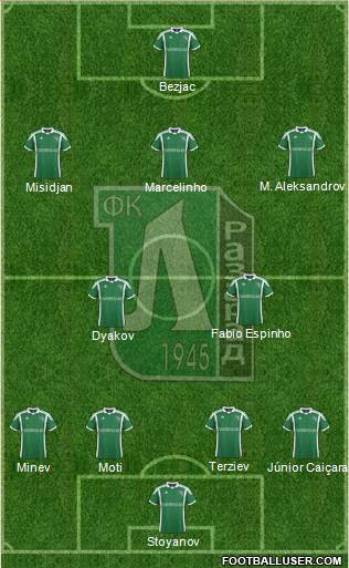 Ludogorets 1947 (Razgrad) Formation 2014