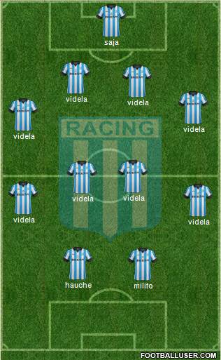 Racing Club Formation 2014